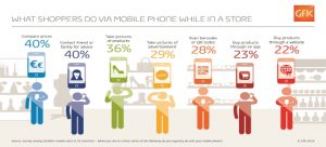 GfK-Infographic-Mobile-in-Retail-Total