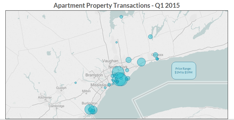 2015 Q1 Transactions Bubble Chart