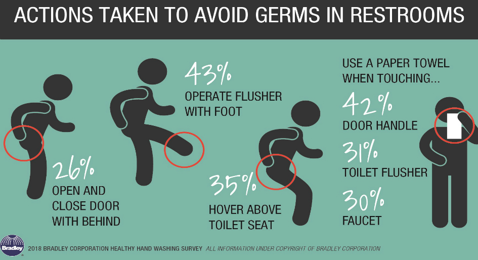 Avoiding Germs in Restrooms_No Gender_20181