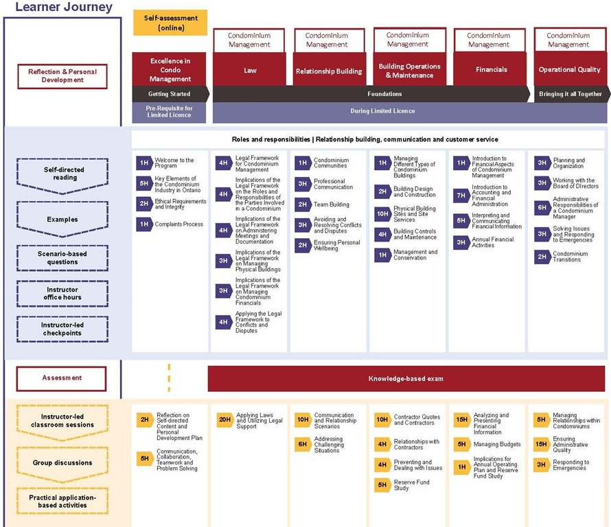 CMRAO Course