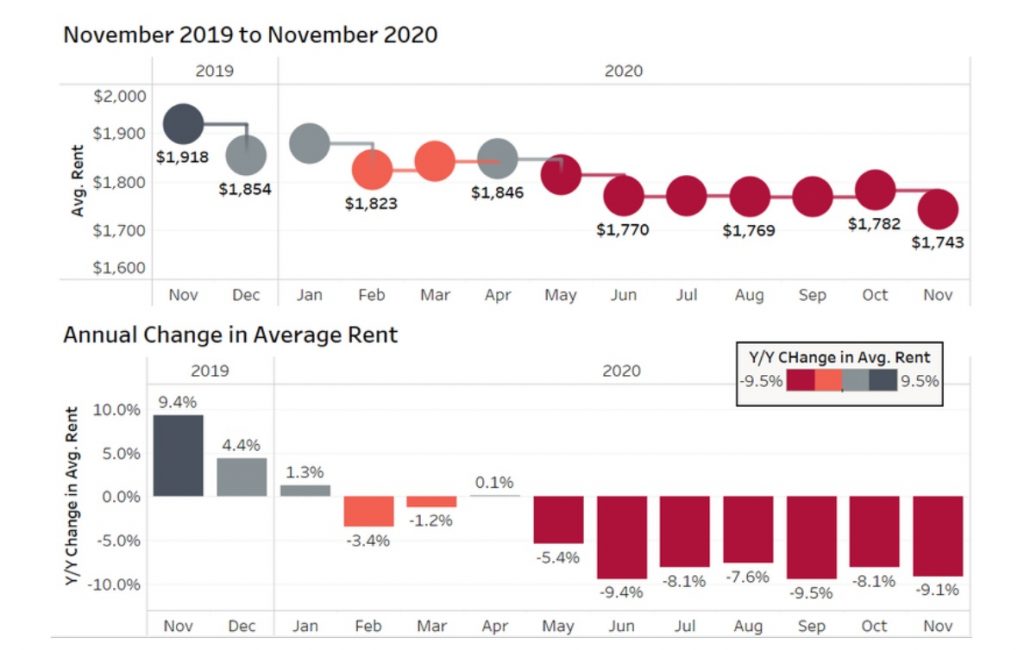 A hopeful outlook for Canada's rental market REMI Network