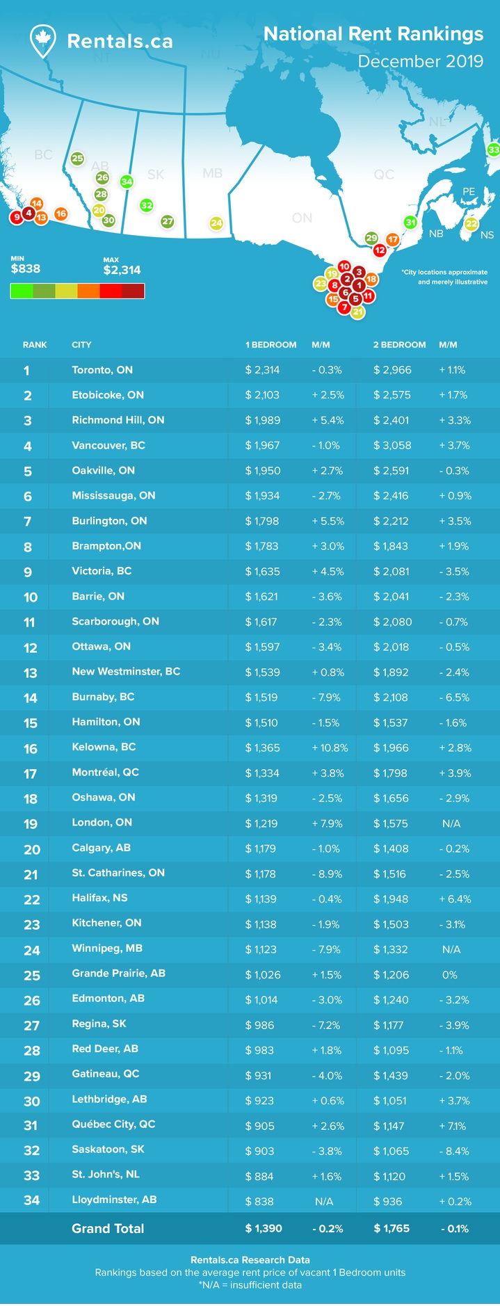 December 2019 Rentals.ca