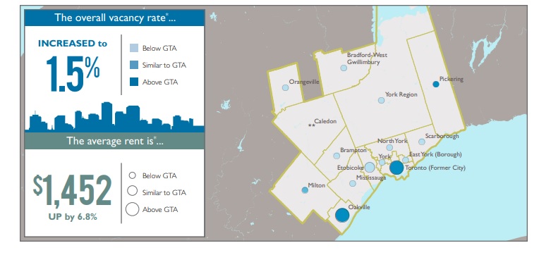 GTA 2019 graph CMHC