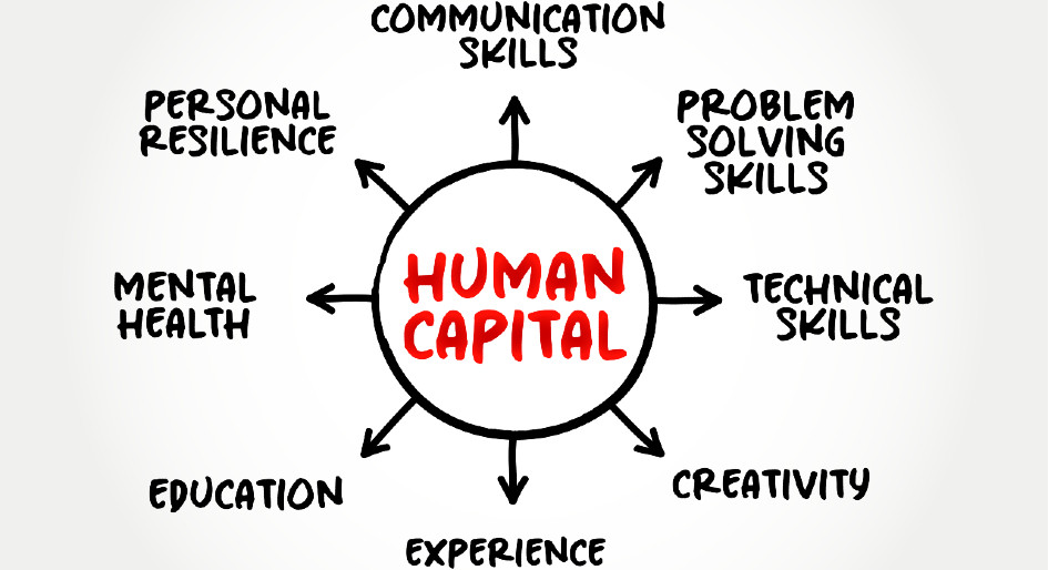 Human capital elusive for real estate employers