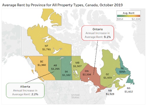 Oct provincial rent