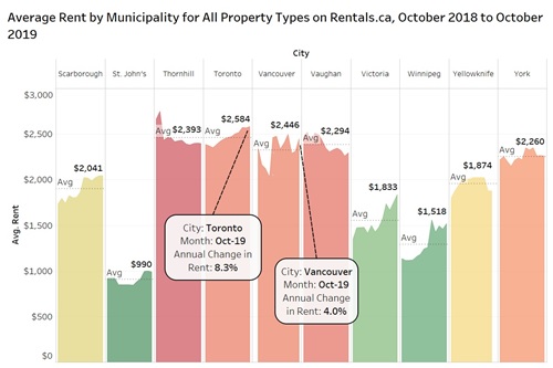 October rent