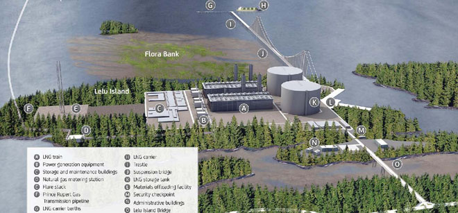 Pacific-Northwest-LNG-gets-federal-approval