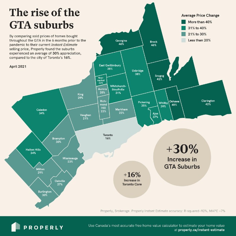 home prices