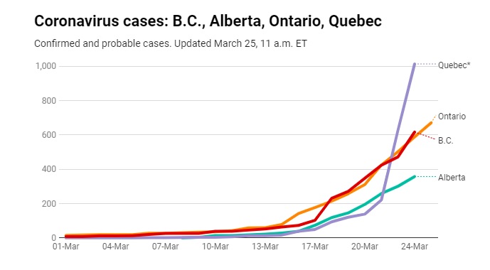 Quebec coronovirus