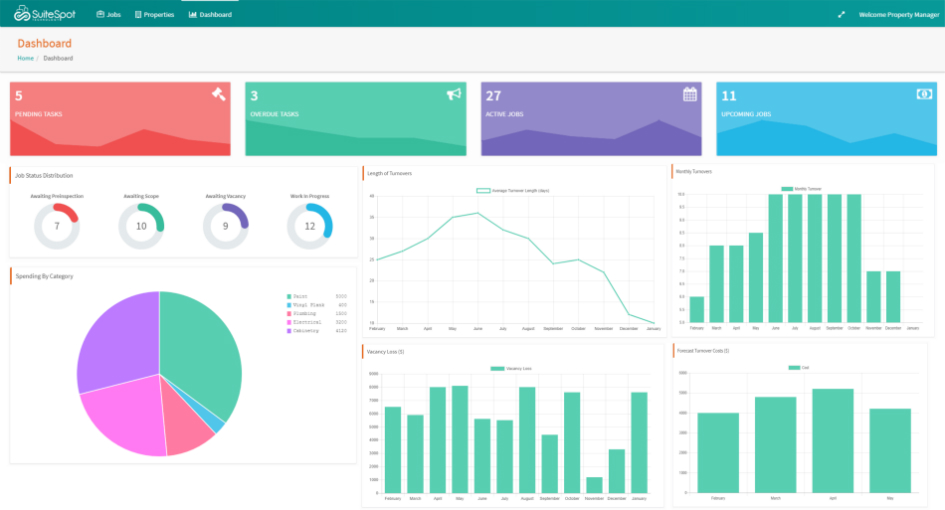 SuiteSpot turnover management