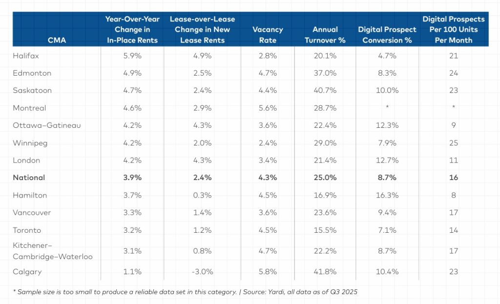 multifamily report