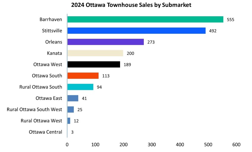 Ottawa