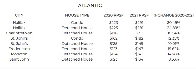 home prices