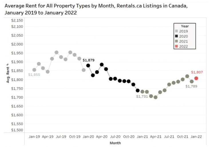 Average rent in Canada up 4.4% - REMI Network