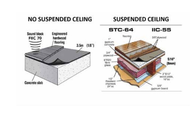 Soundproofing Tips For Condo Flooring Remi Network
