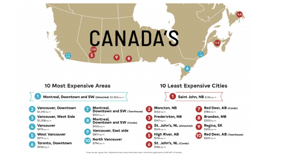 home prices