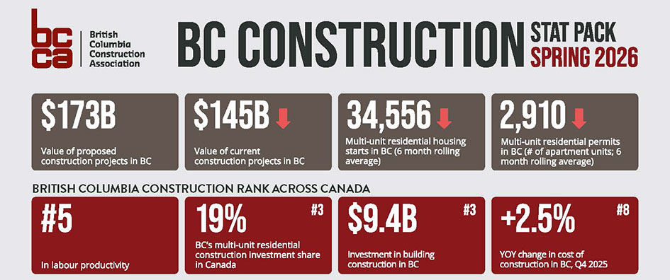 BCCA